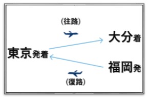 往路 復路 異なる パック コレクション